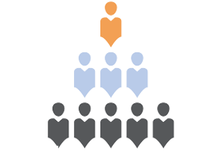 membership