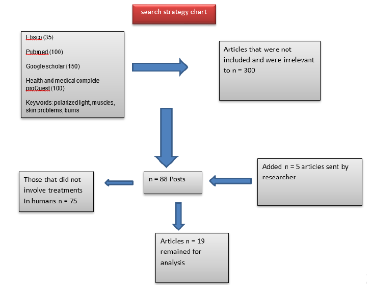 Biomedical Science &, Research Biomedical Science &, Research