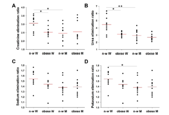 Biomedical Science &, Research Biomedical Science &, Research