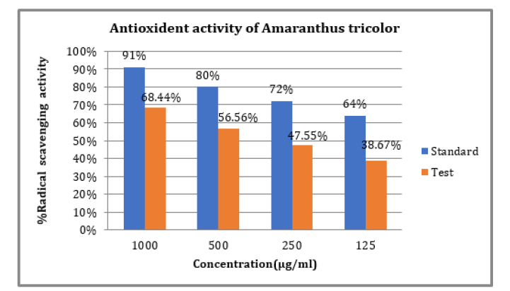 Biomedical Science &, Research Biomedical Science &, Research