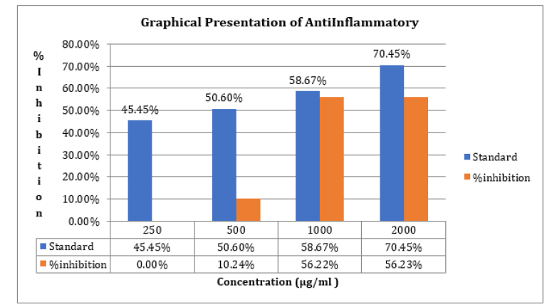 Biomedical Science &, Research Biomedical Science &, Research