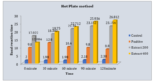 Biomedical Science &, Research Biomedical Science &, Research