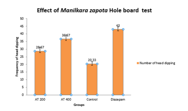 Biomedical Science &, Research Biomedical Science &, Research