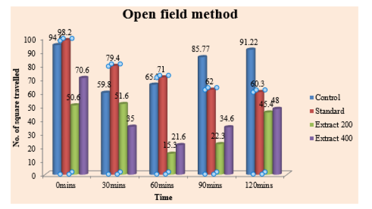 Biomedical Science &, Research Biomedical Science &, Research