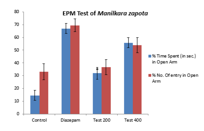 Biomedical Science &, Research Biomedical Science &, Research