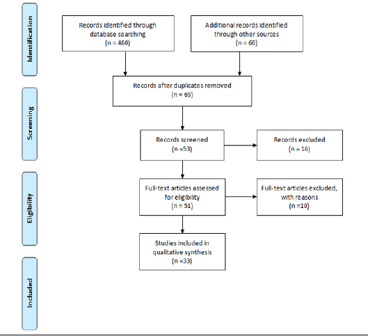Biomedical Science &, Research Biomedical Science &, Research