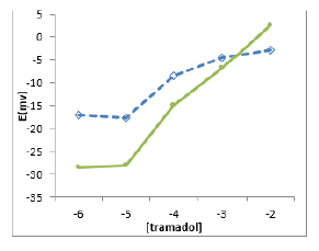 Biomedical Science &, Research Biomedical Science &, Research