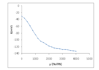 Biomedical Science &, Research Biomedical Science &, Research