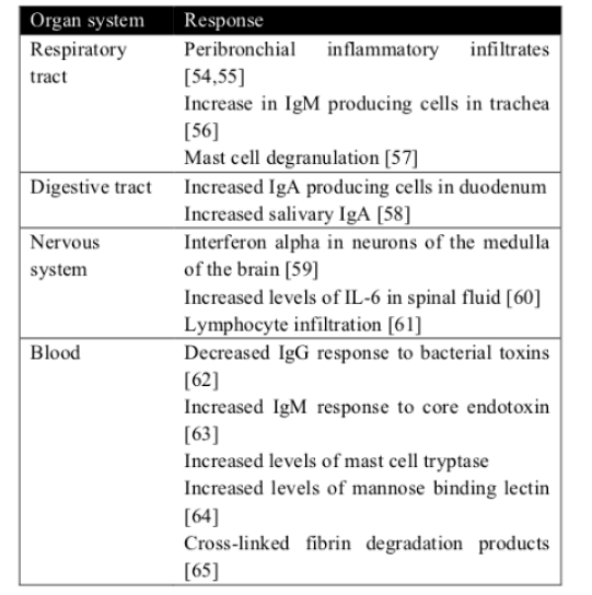 Biomedical Science &, Research Biomedical Science &, Research