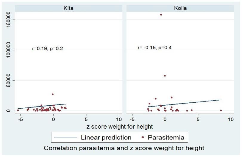 Biomedical Science &, Research Biomedical Science &, Research
