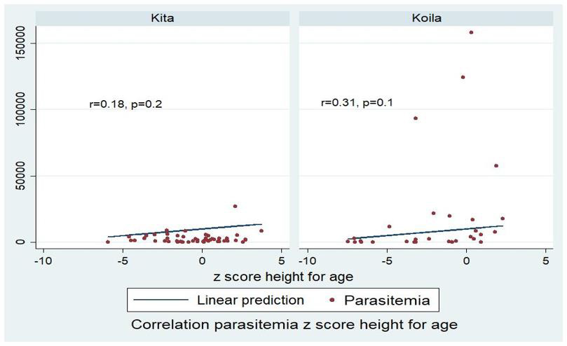 Biomedical Science &, Research Biomedical Science &, Research