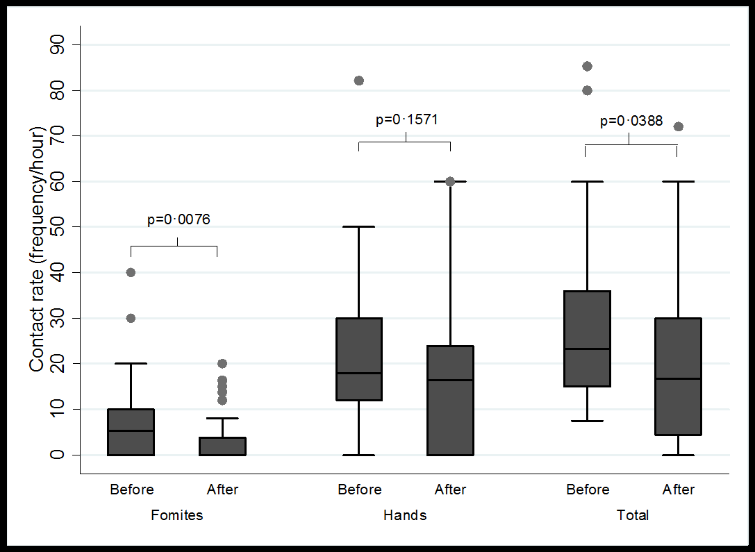 Biomedical Science &, Research Biomedical Science &, Research