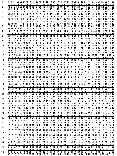 Biomedical Science &, Research Biomedical Science &, Research