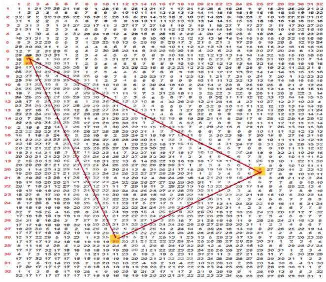 Biomedical Science &, Research Biomedical Science &, Research