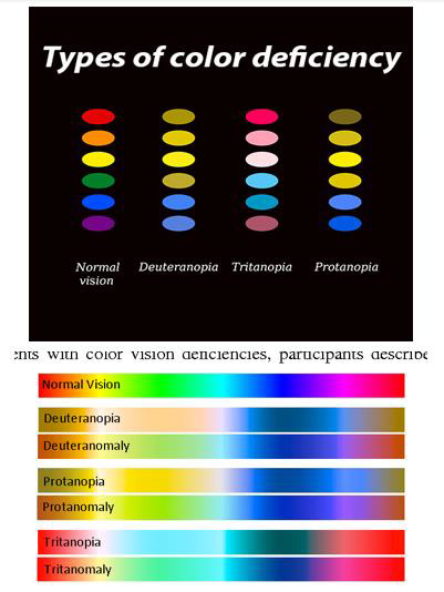 Biomedical Science &, Research Biomedical Science &, Research