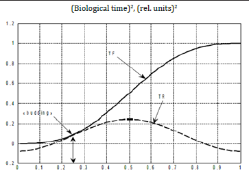 Biomedical Science &, Research Biomedical Science &, Research