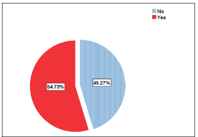 Biomedical Science &, Research Biomedical Science &, Research