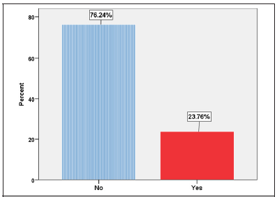Biomedical Science &, Research Biomedical Science &, Research
