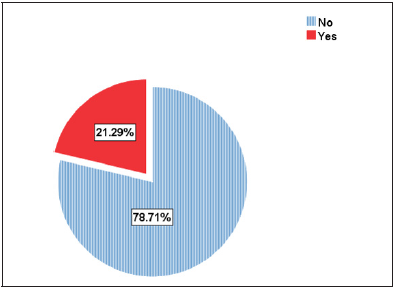 Biomedical Science &, Research Biomedical Science &, Research