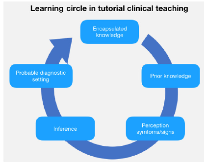 Biomedical Science &, Research Biomedical Science &, Research