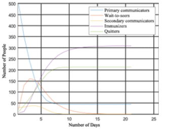 Biomedical Science &, Research Biomedical Science &, Research