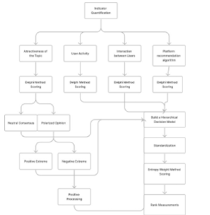 Biomedical Science &, Research Biomedical Science &, Research