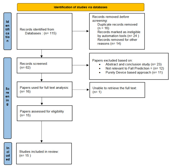 Biomedical Science &, Research Biomedical Science &, Research