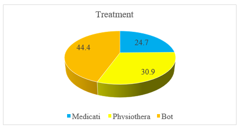 Biomedical Science &, Research Biomedical Science &, Research