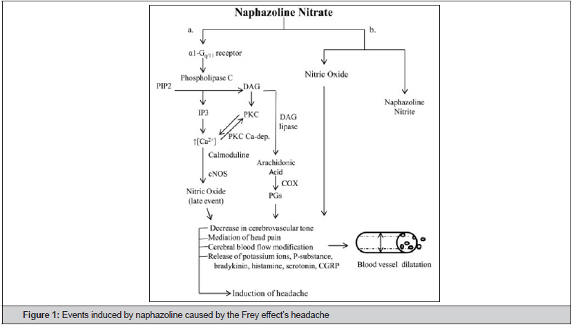 Biomedical Science & Research Biomedical Science & Research