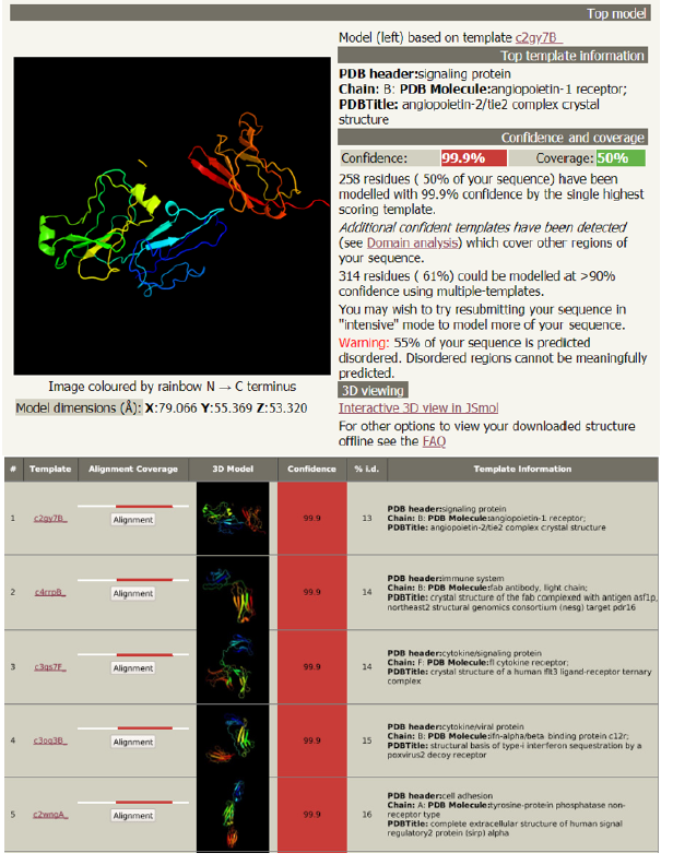 Biomedical Science & Research Biomedical Science & Research