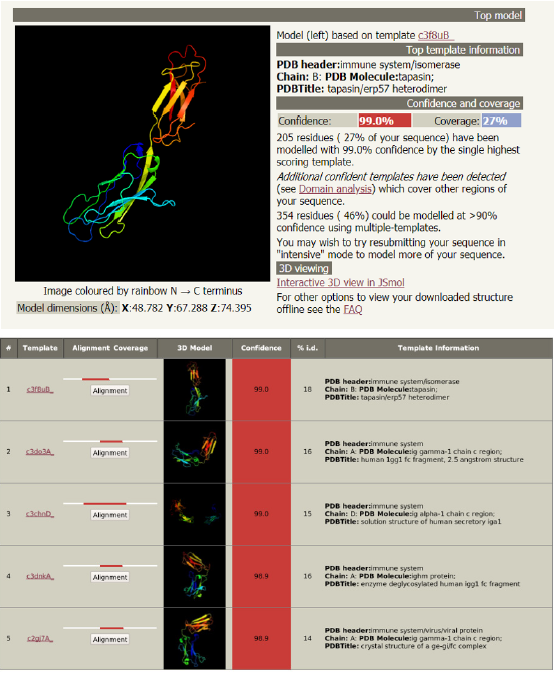 Biomedical Science & Research Biomedical Science & Research