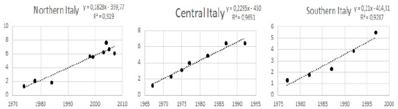 Biomedical Science & Research Biomedical Science & Research