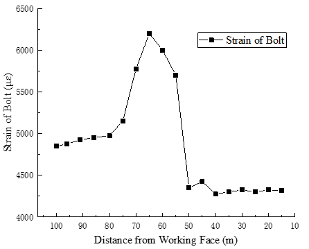 Biomedical Science &, Research Biomedical Science &, Research