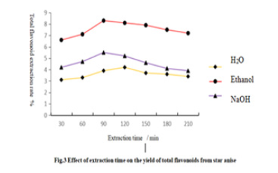 Biomedical Science &, Research Biomedical Science &, Research