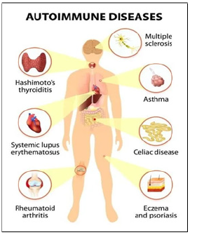 Biomedical Science &, Research Biomedical Science &, Research
