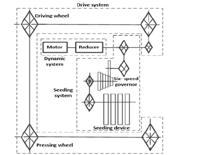 Biomedical Science &, Research Biomedical Science &, Research