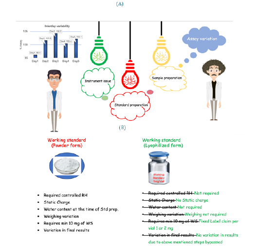 Biomedical Science &, Research Biomedical Science &, Research