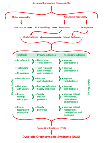 Biomedical Science &, Research Biomedical Science &, Research
