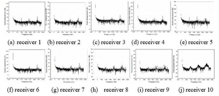 Biomedical Science &, Research Biomedical Science &, Research