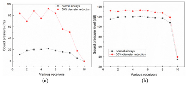 Biomedical Science &, Research Biomedical Science &, Research