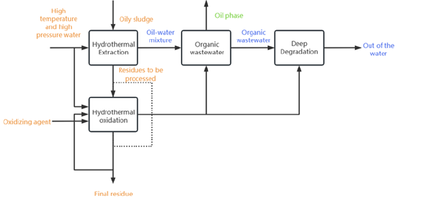 Biomedical Science &, Research Biomedical Science &, Research