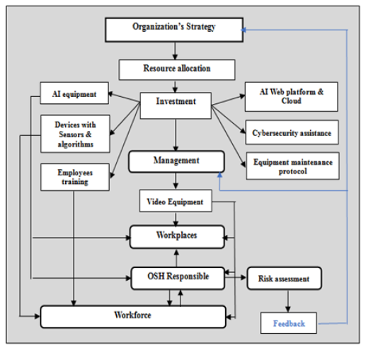 Biomedical Science &, Research Biomedical Science &, Research