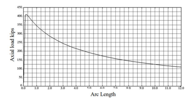 Biomedical Science &, Research Biomedical Science &, Research