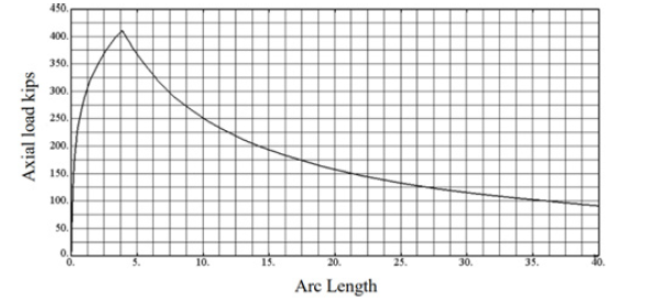 Biomedical Science &, Research Biomedical Science &, Research