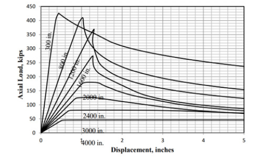 Biomedical Science &, Research Biomedical Science &, Research