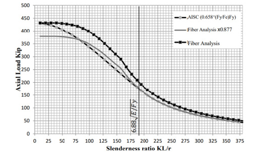 Biomedical Science &, Research Biomedical Science &, Research