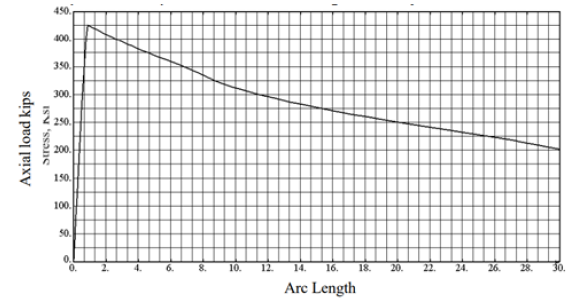Biomedical Science &, Research Biomedical Science &, Research