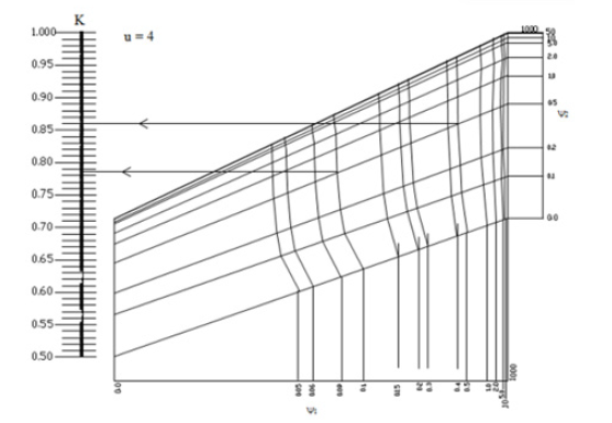 Biomedical Science &, Research Biomedical Science &, Research