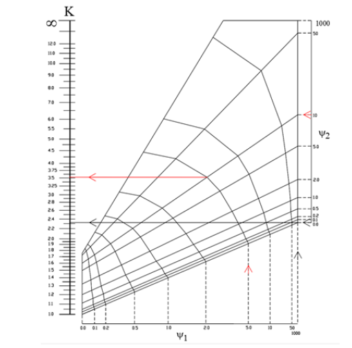 Biomedical Science &, Research Biomedical Science &, Research