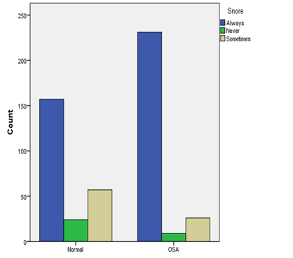 Biomedical Science &, Research Biomedical Science &, Research